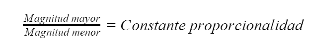 proporcionalidad directa ejemplos y fórmulas