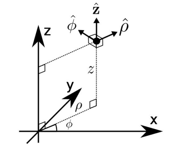 Vector ortonormal