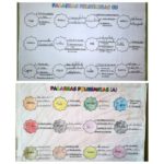 Palabras Polisémicas