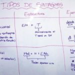 Tipos de sintagmas