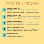 Tipos de sintagmas